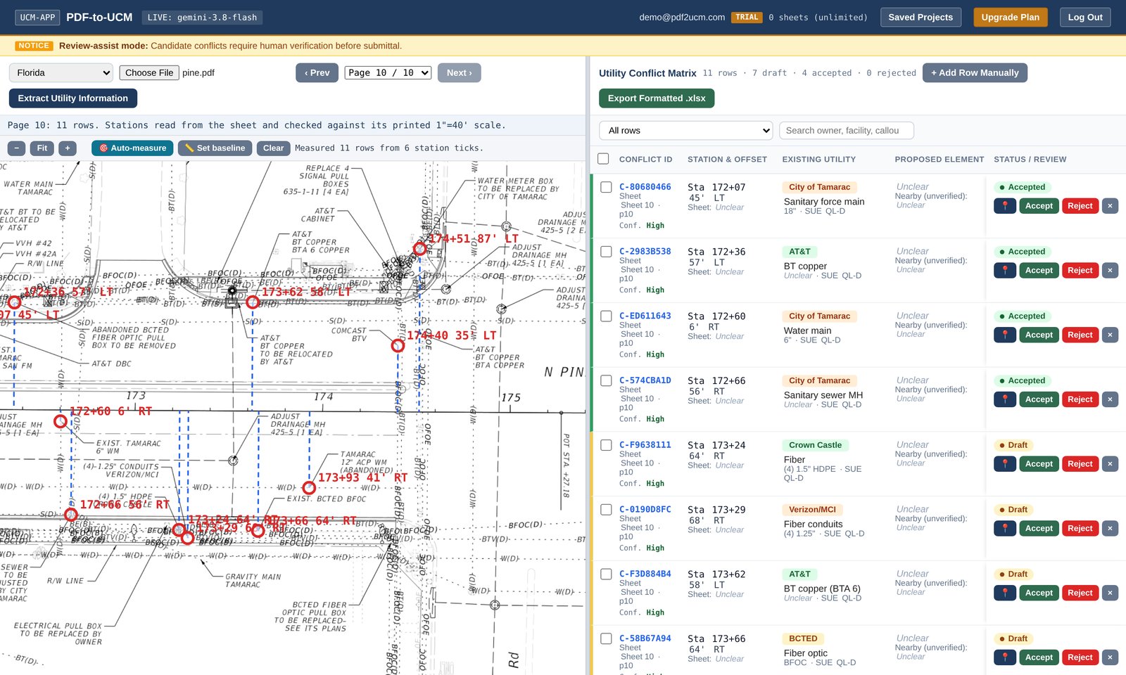 The PDF-to-UCM workspace: a utility plan sheet with each measured utility circled and labeled with its station and offset, next to the conflict matrix rows for AT&T, City of Tamarac, Crown Castle and Verizon/MCI